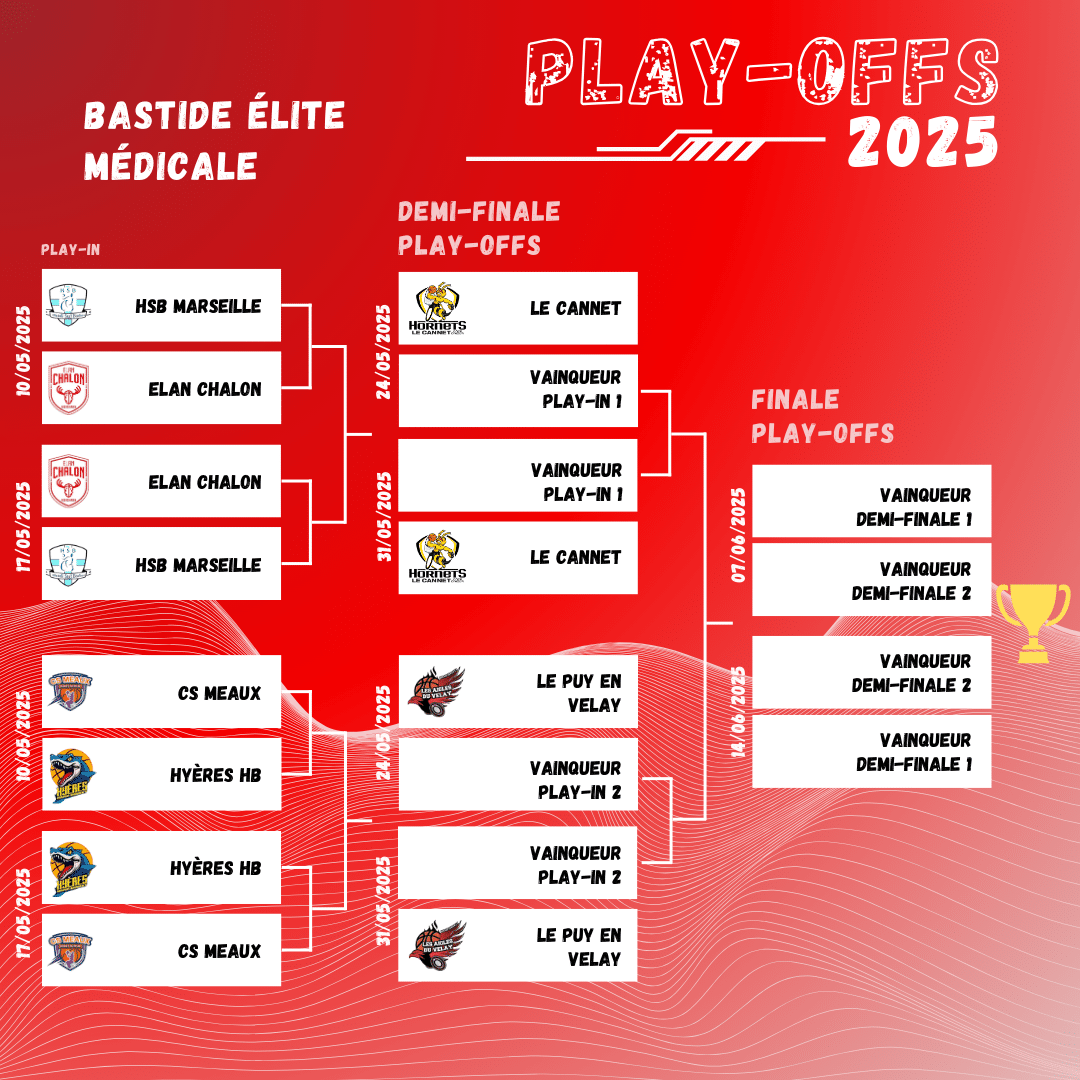tableau play offs