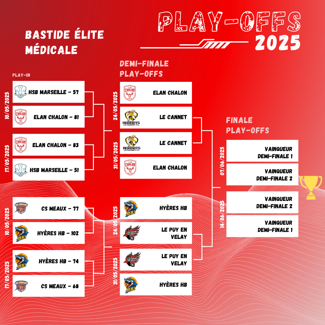 tableau play offs 3