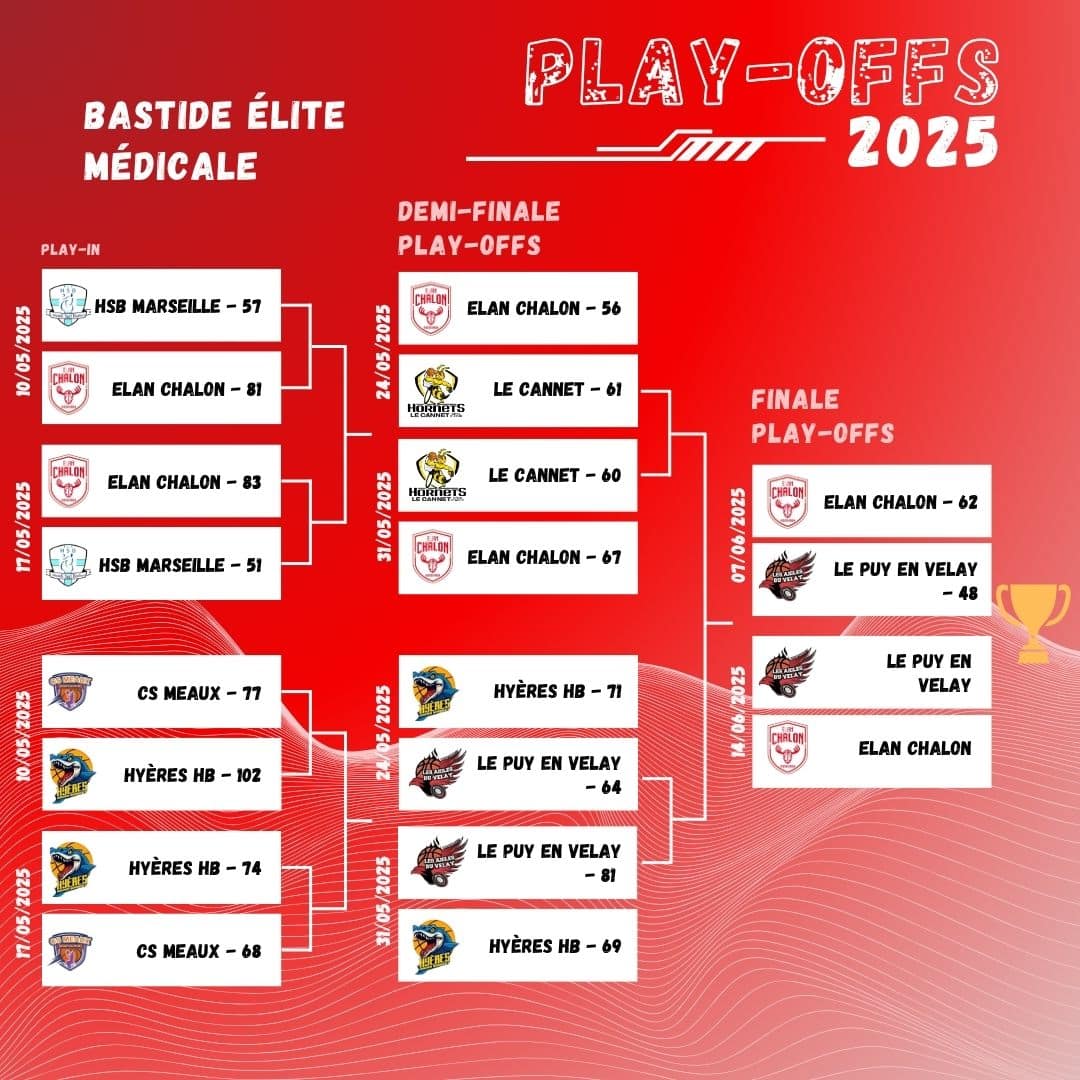 tableau play offs 2